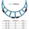 MICROMETRI x esterni con incudini intercambiabili 1800-2000 mm FREUTEK SDM0044