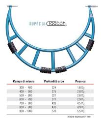 MICROMETROPER ESTERNi
CON INCUDINI INTERCAMBIABILI
800-900 mm  gradazine 0,01
CORSA 25mm
precisione +/- 0,010 mm