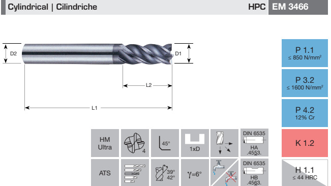 FRESA MD PLUS Z4 CIL. ATT. CILIND. D 5,00 L 57/6/15